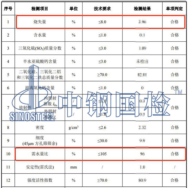 粉煤灰檢測結(jié)果