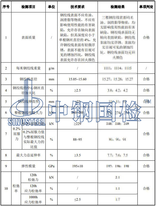 預應(yīng)力鋼絞線檢測結(jié)果