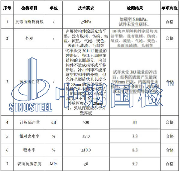 聲屏障檢測結(jié)果