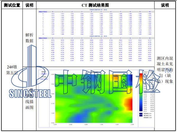 橋梁0號(hào)塊檢測(cè)結(jié)果