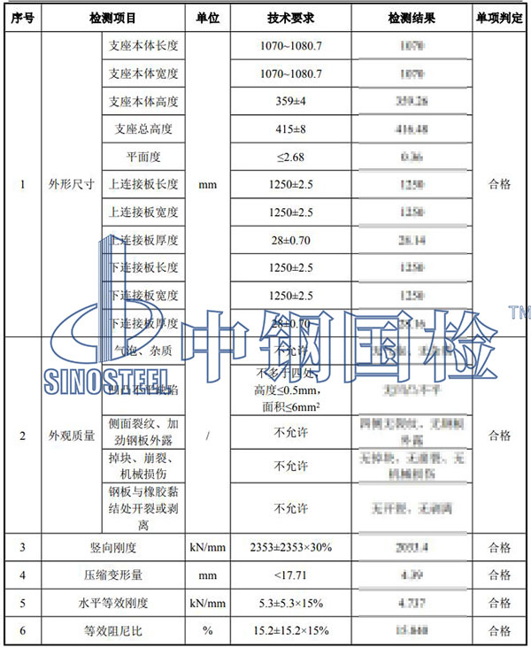 lnr橡膠支座檢測結(jié)果