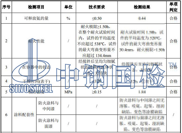 油漆涂料檢測(cè)結(jié)果