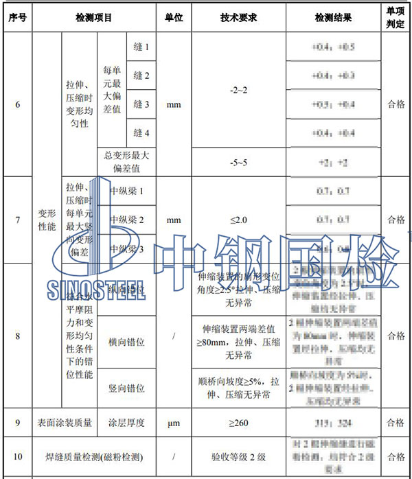 伸縮縫裝置檢測結(jié)果