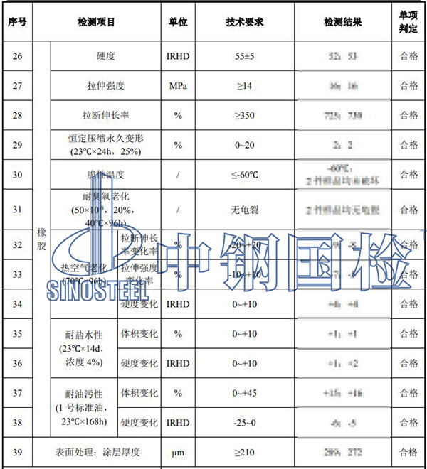 伸縮裝置檢測結(jié)果