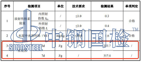 水泥水化熱檢測結(jié)果