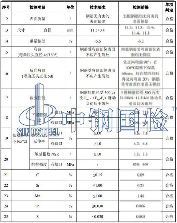 低溫鋼筋檢測(cè)部分結(jié)果