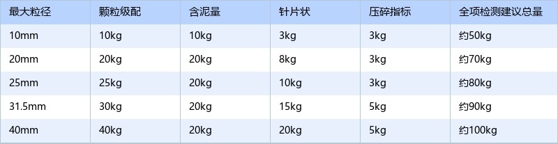 碎石檢測