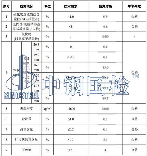 碎石檢測結(jié)果
