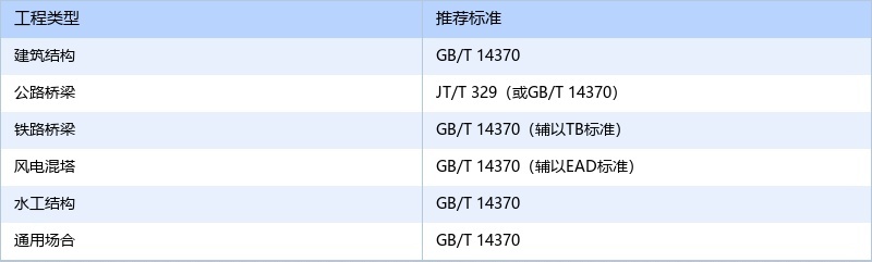 錨具檢測