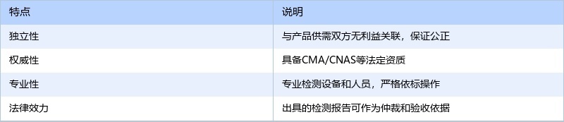 第三方檢測(cè)