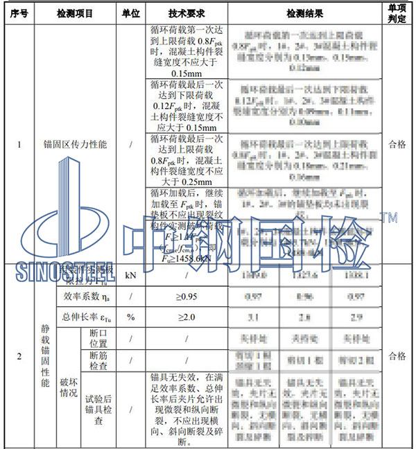 錨具載荷傳遞檢測(cè)結(jié)果