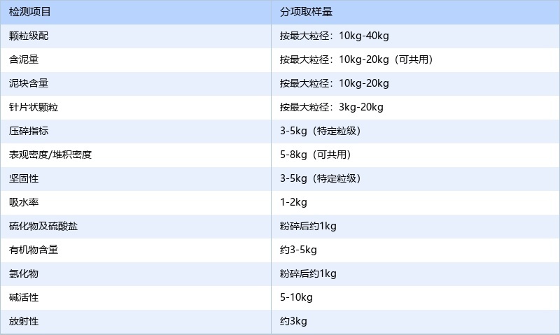 碎石檢測