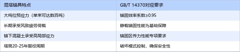 錨具檢測(cè)