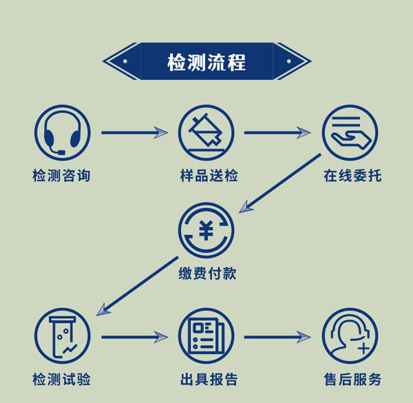 中鋼國檢