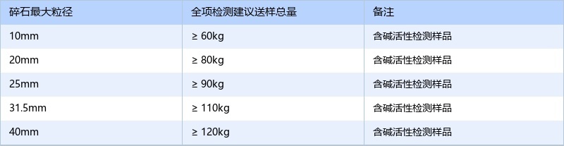碎石檢測