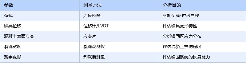 錨具檢測