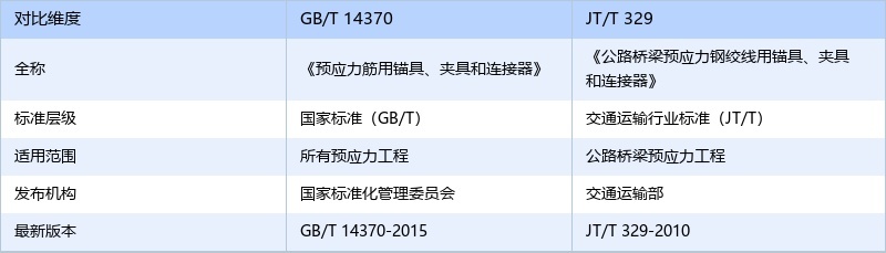 錨具檢測