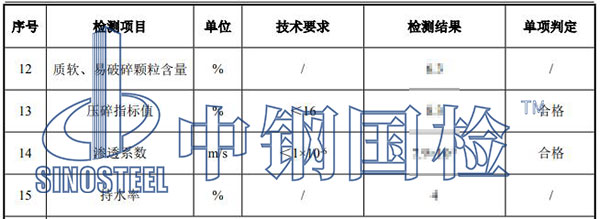 級配碎石檢測結(jié)果