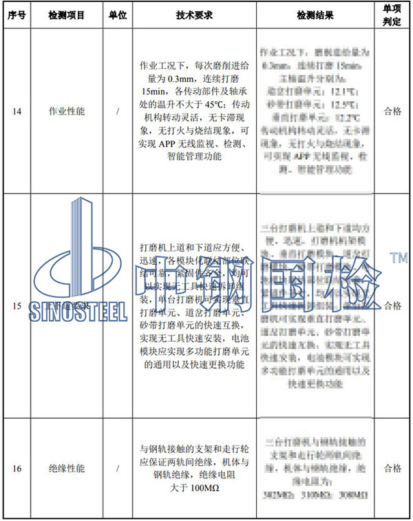打磨機(jī)檢測(cè)結(jié)果