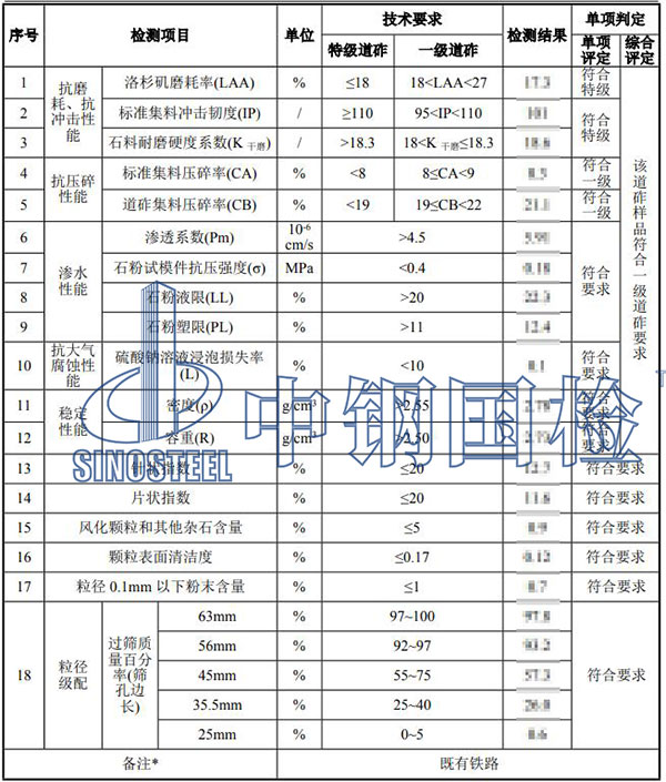 鐵路道砟檢測結(jié)果