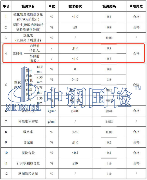 集料放射性檢測結(jié)果
