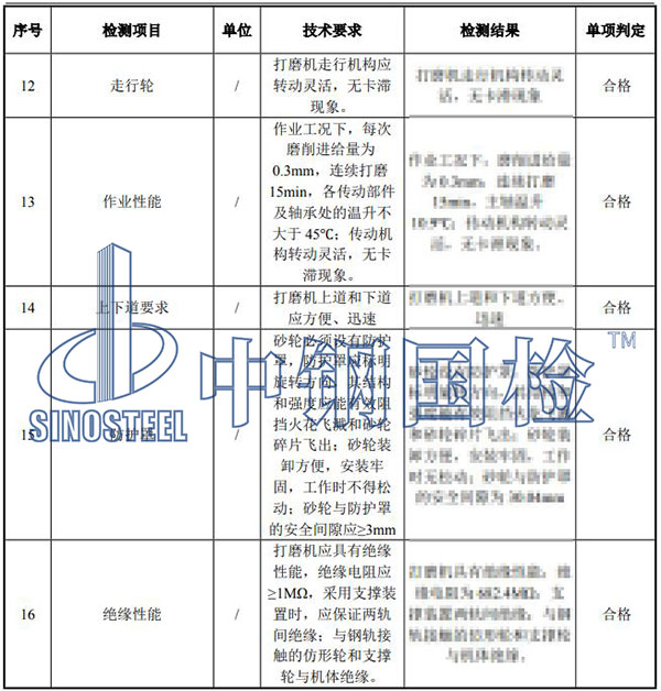 鋼軌打磨機檢測結(jié)果