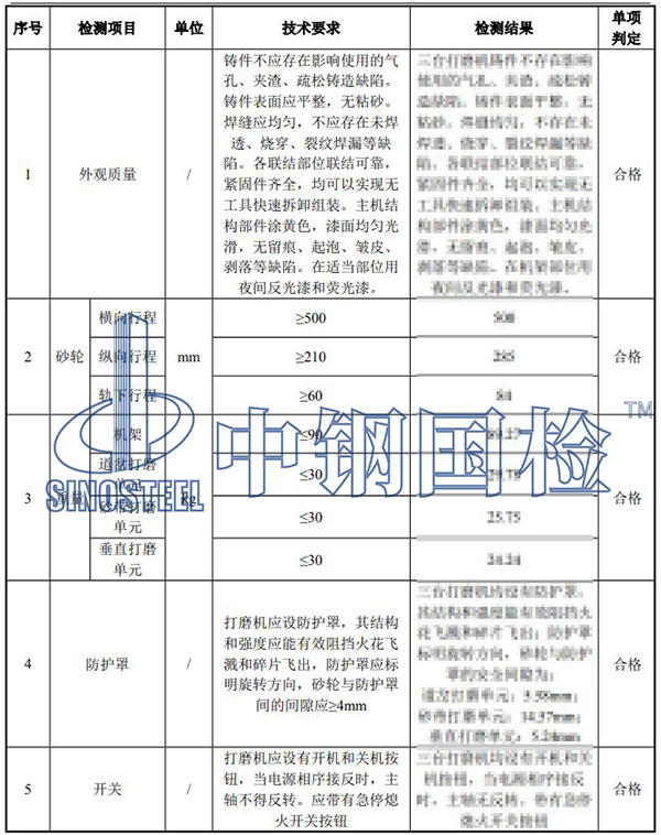 鋼軌打磨機(jī)檢測結(jié)果