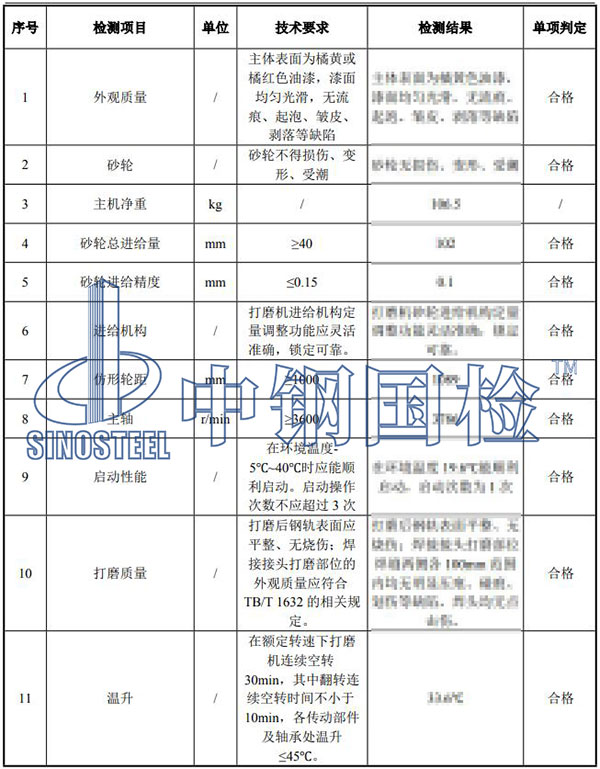 鋼軌打磨機檢測結(jié)果