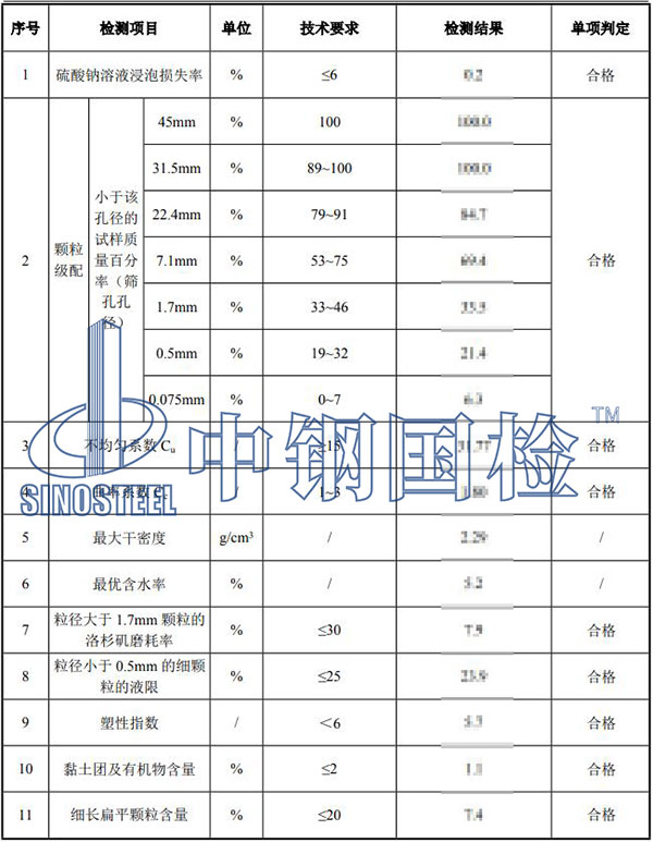 級(jí)配碎石檢測(cè)結(jié)果