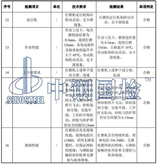 打磨機(jī)檢測(cè)結(jié)果