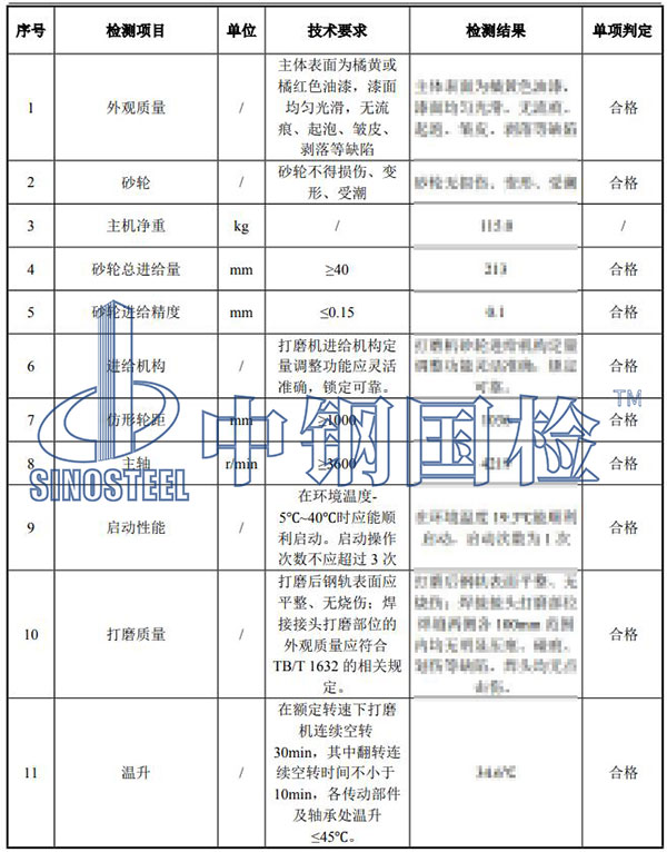 打磨機(jī)檢測(cè)結(jié)果