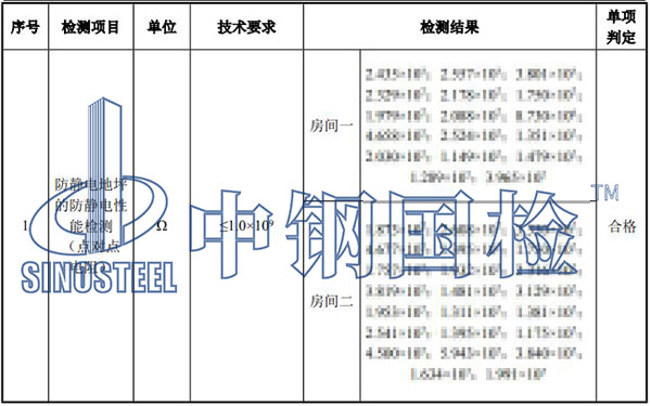 防靜電地面檢測結(jié)果