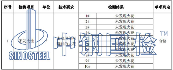 不發(fā)火混凝土地面檢測結果