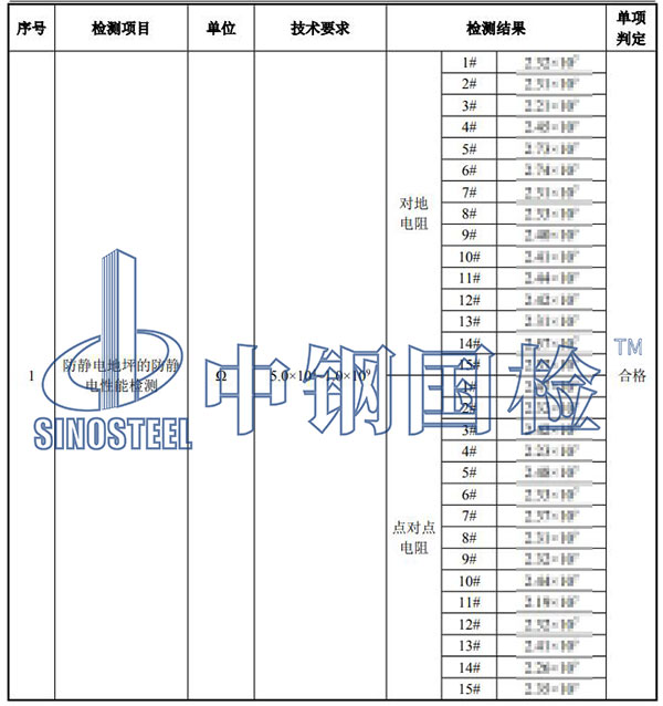 防靜電地坪檢測(cè)結(jié)果