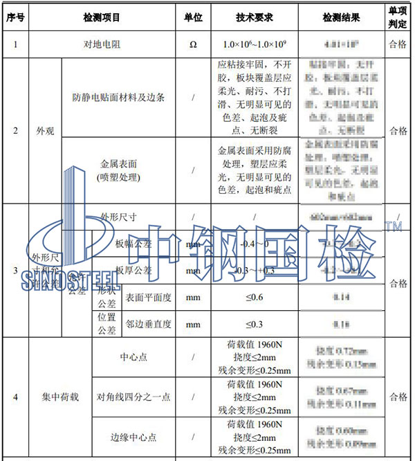 防靜電活動(dòng)地板檢測(cè)結(jié)果
