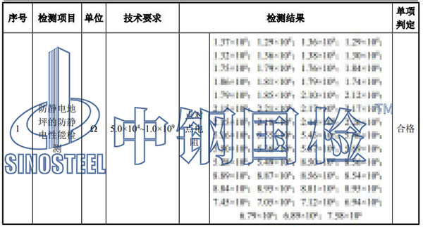 防靜電檢測結(jié)果